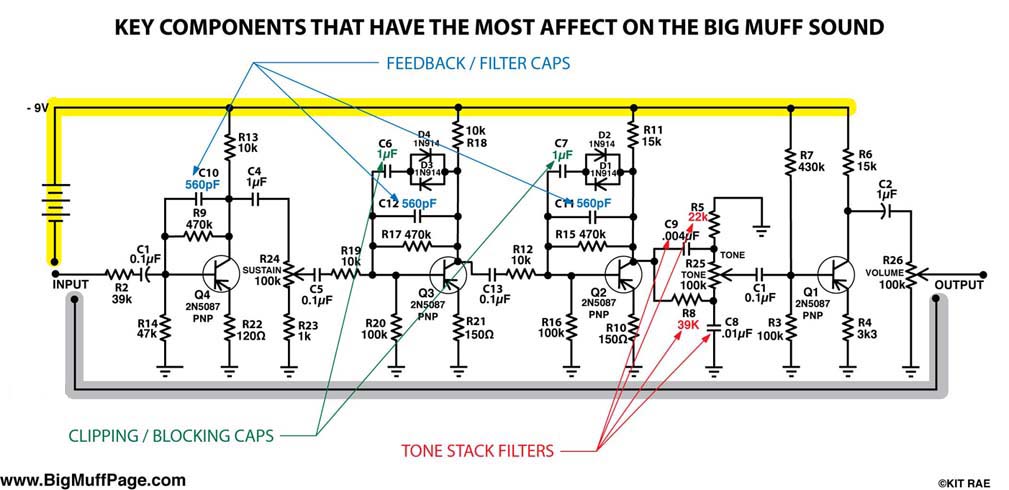 Big Muff Key Components